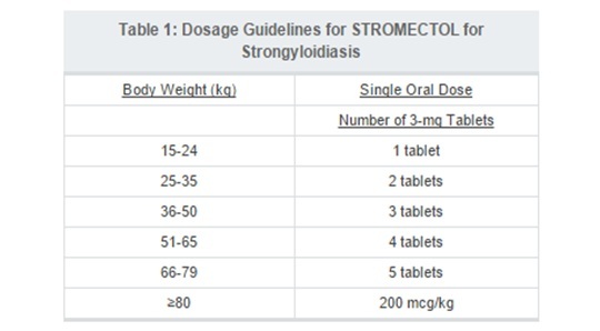 Fluconazole 400 mg tablet price
