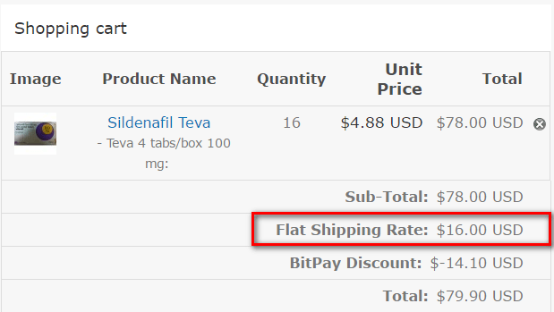 Teva generic viagra price