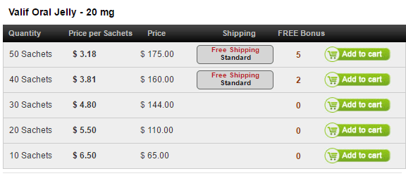 Valif Oral Jelly Prices Valif Oral Jelly Prices